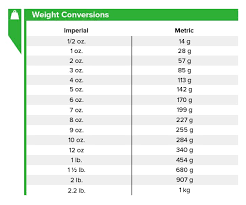 Weight Measures Chart Under Fontanacountryinn Com