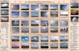 Cloud Identification Chart Weather Briefing L C