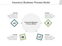 Ever wondered how much you need to charge in order to offer insurance on a given there are many features in this model that allow the user to see different scenarios all at one time. Insurance Business Process Model Ppt Powerpoint Presentation Styles Topics Cpb Pdf Powerpoint Templates