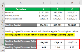 Working Capital Turnover Ratio Formula