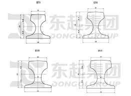 crane rail classification and selection