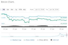 Cryptocurrency Market Treads Water In Low Volume Trading