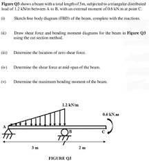answered figure q3 shows a beam with a