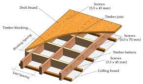 lightweight timber floors