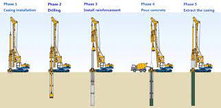 type of pile foundation in construction