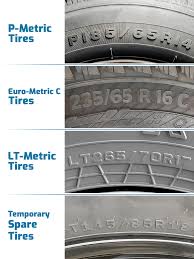 how to read a tire full guide