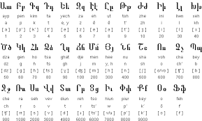 Georgian is the literary language for all regional subgroups of georgians, including those who speak other kartvelian languages: Which Is Your Favorite Alphabet Why Quora