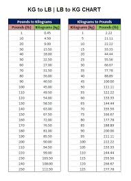 Weight Converter Kilos To Pounds Chart Kilograms To Pounds