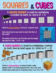 Squares Cubes Of A Number Poster Chart