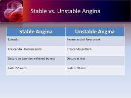 In unstable angina, the cardiac enzymes remain normal the invasive vs. Acute Coronary Syndrome Nstemi