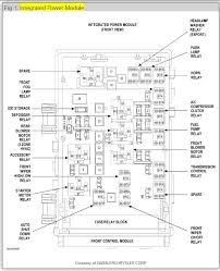 The diagram is located on the inside of the fuse cover. 2000 Dodge Caravan Fuse Diagram Wiring Diagram Post Producer