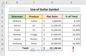 using absolute cell reference in excel
