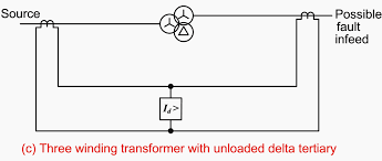 Power Transformer Protection Relaying Overcurrent