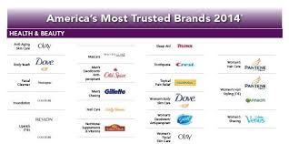 america s most trusted beauty brands