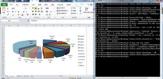 Use Powershell To Create A Pie Chart To Show The Processes
