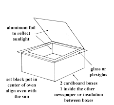 build a cardboard solar oven
