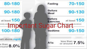 blood sugar level chart you