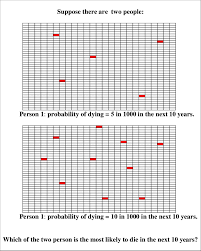 Probability Chart Download Scientific Diagram