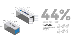 pods moving storage containers