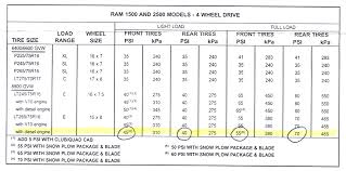 Dodge Stock Tire Pressure Diesel Database