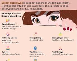 eye dream meaning