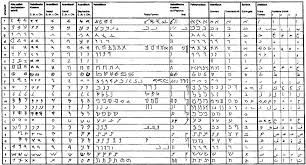 Nabataea Writing Charts