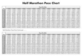 20 free printable marathon pace charts