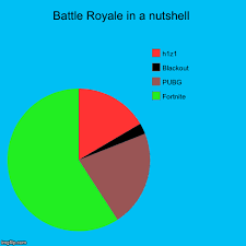 Battle Royale In A Nutshell Imgflip