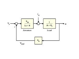 dc motor control matlab simulink