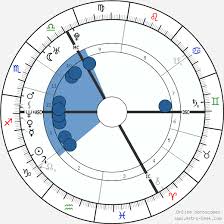 Jude Law Birth Chart Horoscope Date Of Birth Astro
