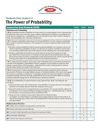 The Power Of Probability Standards Chart Grades 6 8