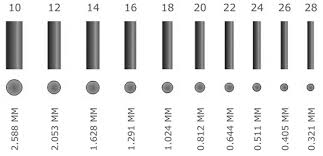 Wire Gauge Scale Get Rid Of Wiring Diagram Problem