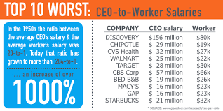 ceo to worker salary ratio