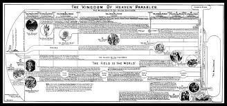 Parables Of Jesus In The Bible Chart