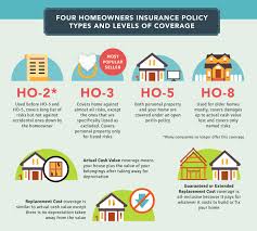 We did not find results for: Insurance Types Of Home Owners Insurance