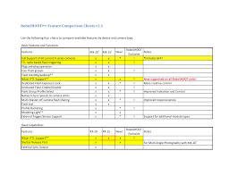 Roboshootplus Feature Comparison Charts V2 1 Manualzz Com
