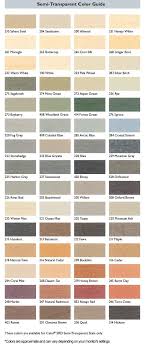 Sikkens Wood Deck Stain Colors Wood Color And Porosity