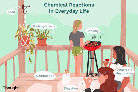 examples of chemical reactions in