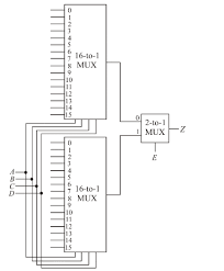 implement a 32 to 1 multiplexer using