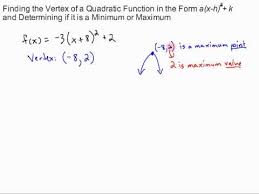 parabola vertex and maximum or minimum