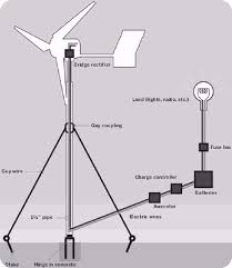 how to build a windmill the