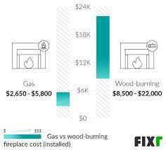 2021 gas fireplace installation cost