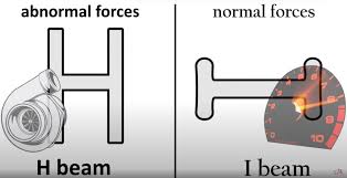 h beam vs i beam connecting rods