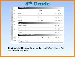 Staar Math Chart Formula Chart For Geometry 10th Grade 8th