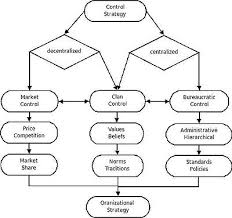 Control Theory Sociology Wikipedia