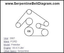 On vehicles equipped with hid headlamps, an auxiliary relay box is located under the hood on the right hand side front of the engine compartment. 2005 Ford Mustang V6 Engine Diagram Ford Mustang 2019