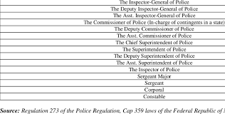 Chain Of Command Authority Structure Of The Npf Download