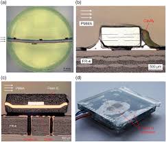 Thermoplastic Encapsulations Of A Sensor Platform By High