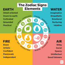 what the zodiac signs elements mean