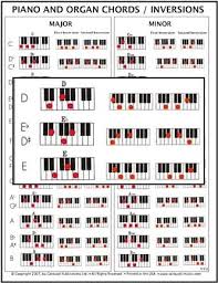 Piano Chord Inversions